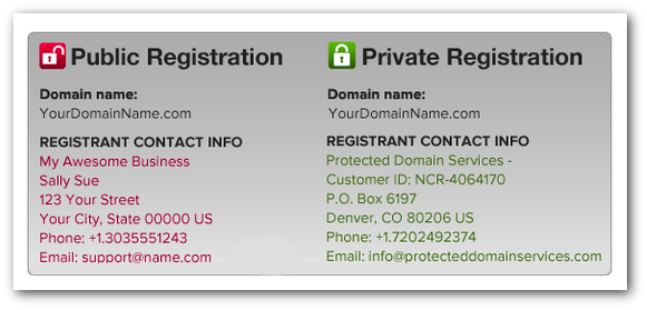 WHOIS: Retrieve information on a domain name