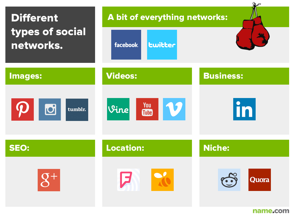different-types-of-social-networks.fw
