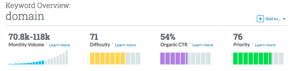 Keyword overview