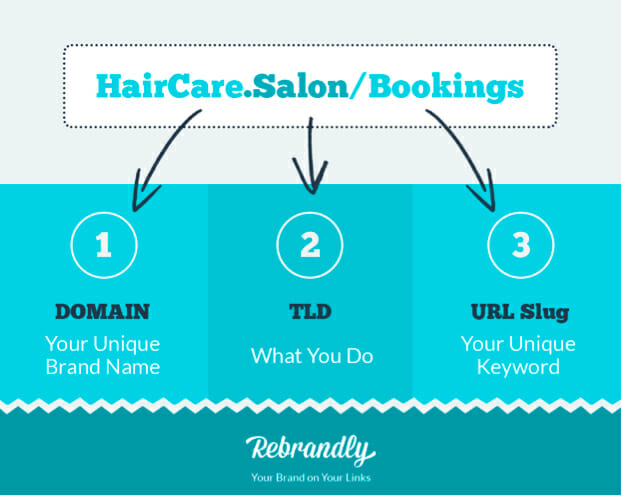 HairCare.Salon Infographic